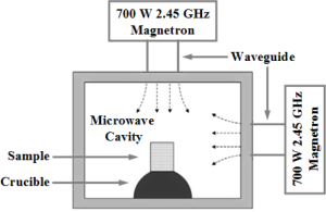 microwave sintering